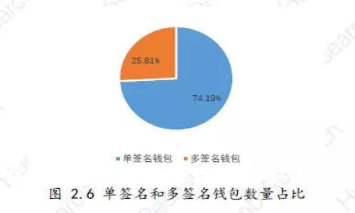 比特币钱包秘钥的位数及其安全性分析